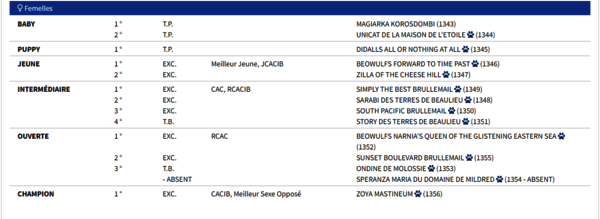 RESULTATS CHAMPIONNAT DE FRANCE 2023