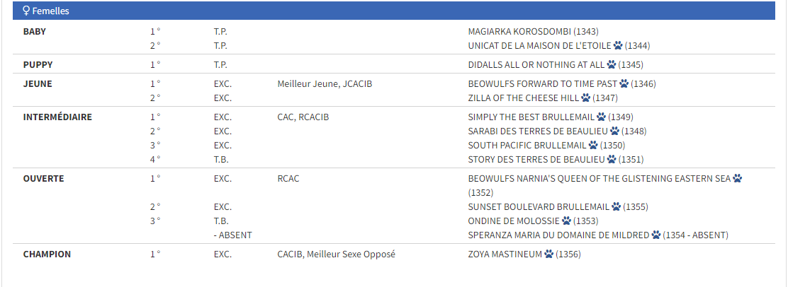 RESULTATS CHAMPIONNAT DE FRANCE 2023